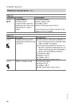 Предварительный просмотр 30 страницы Viessmann Vitocal 200-S Installation And Service Instructions Manual