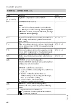 Предварительный просмотр 40 страницы Viessmann Vitocal 200-S Installation And Service Instructions Manual