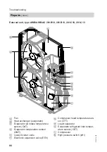 Предварительный просмотр 86 страницы Viessmann Vitocal 200-S Installation And Service Instructions Manual