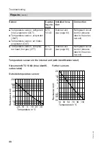 Предварительный просмотр 88 страницы Viessmann Vitocal 200-S Installation And Service Instructions Manual