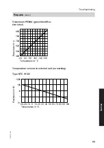 Предварительный просмотр 89 страницы Viessmann Vitocal 200-S Installation And Service Instructions Manual