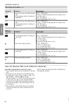 Предварительный просмотр 38 страницы Viessmann Vitocal 222-A Installation And Service Instructions Manual