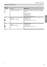 Предварительный просмотр 39 страницы Viessmann Vitocal 222-A Installation And Service Instructions Manual