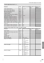 Предварительный просмотр 135 страницы Viessmann Vitocal 222-A Installation And Service Instructions Manual