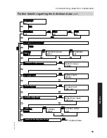 Preview for 85 page of Viessmann Vitocal 242-S Installation And Service Instructions Manual