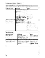 Preview for 88 page of Viessmann Vitocal 242-S Installation And Service Instructions Manual