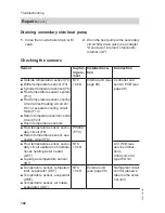 Preview for 102 page of Viessmann Vitocal 242-S Installation And Service Instructions Manual