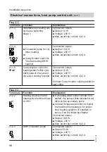 Предварительный просмотр 36 страницы Viessmann VITOCAL 300-A Installation And Service Instructions For Contractors