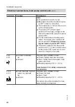 Предварительный просмотр 46 страницы Viessmann VITOCAL 300-A Installation And Service Instructions For Contractors