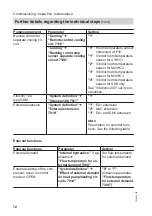 Preview for 72 page of Viessmann VITOCAL 300-A Installation And Service Instructions For Contractors