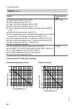 Preview for 82 page of Viessmann VITOCAL 300-A Installation And Service Instructions For Contractors