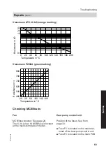 Предварительный просмотр 83 страницы Viessmann VITOCAL 300-A Installation And Service Instructions For Contractors