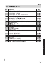 Preview for 91 page of Viessmann VITOCAL 300-A Installation And Service Instructions For Contractors