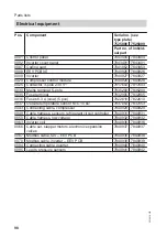 Preview for 98 page of Viessmann VITOCAL 300-A Installation And Service Instructions For Contractors