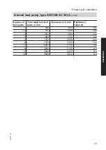 Preview for 11 page of Viessmann Vitocal 300 AWO-M-AC 301.A Installation And Service Instructions Manual