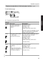 Preview for 87 page of Viessmann Vitocal 300 AWO-M-AC 301.A Installation And Service Instructions Manual