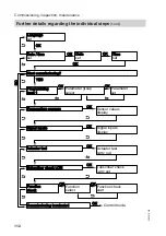 Предварительный просмотр 112 страницы Viessmann Vitocal 300 AWO-M-AC 301.A Installation And Service Instructions Manual