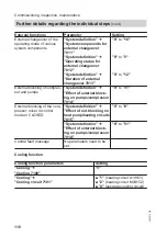 Предварительный просмотр 116 страницы Viessmann Vitocal 300 AWO-M-AC 301.A Installation And Service Instructions Manual