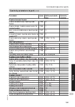 Предварительный просмотр 141 страницы Viessmann Vitocal 300 AWO-M-AC 301.A Installation And Service Instructions Manual