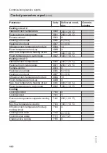 Preview for 142 page of Viessmann Vitocal 300 AWO-M-AC 301.A Installation And Service Instructions Manual