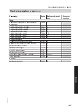 Preview for 143 page of Viessmann Vitocal 300 AWO-M-AC 301.A Installation And Service Instructions Manual