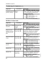 Preview for 68 page of Viessmann Vitocal 300-G BW Installation And Service Instructions Manual