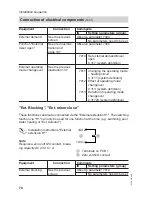 Preview for 78 page of Viessmann Vitocal 300-G BW Installation And Service Instructions Manual