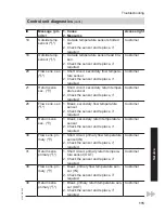 Preview for 115 page of Viessmann Vitocal 300-G BW Installation And Service Instructions Manual