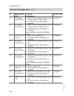 Preview for 116 page of Viessmann Vitocal 300-G BW Installation And Service Instructions Manual