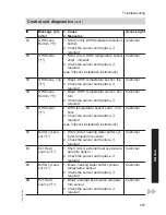 Preview for 117 page of Viessmann Vitocal 300-G BW Installation And Service Instructions Manual