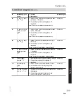 Предварительный просмотр 119 страницы Viessmann Vitocal 300-G BW Installation And Service Instructions Manual