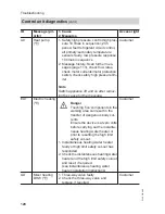 Preview for 120 page of Viessmann Vitocal 300-G BW Installation And Service Instructions Manual