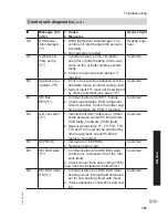 Предварительный просмотр 121 страницы Viessmann Vitocal 300-G BW Installation And Service Instructions Manual