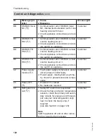 Preview for 122 page of Viessmann Vitocal 300-G BW Installation And Service Instructions Manual