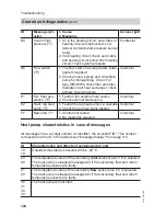 Preview for 124 page of Viessmann Vitocal 300-G BW Installation And Service Instructions Manual