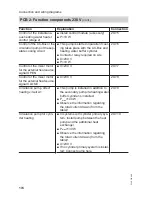 Preview for 174 page of Viessmann Vitocal 300-G BW Installation And Service Instructions Manual