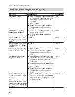 Предварительный просмотр 176 страницы Viessmann Vitocal 300-G BW Installation And Service Instructions Manual