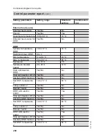 Preview for 200 page of Viessmann Vitocal 300-G BW Installation And Service Instructions Manual