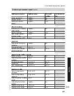 Preview for 201 page of Viessmann Vitocal 300-G BW Installation And Service Instructions Manual