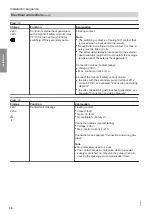 Preview for 36 page of Viessmann Vitocal 300-G Pro BW 302.D090 Installation And Service Instructions For Contractors