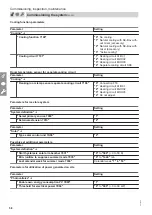 Preview for 58 page of Viessmann Vitocal 300-G Pro BW 302.D090 Installation And Service Instructions For Contractors