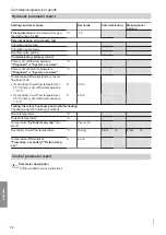 Preview for 72 page of Viessmann Vitocal 300-G Pro BW 302.D090 Installation And Service Instructions For Contractors