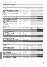 Preview for 76 page of Viessmann Vitocal 300-G Pro BW 302.D090 Installation And Service Instructions For Contractors