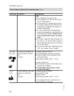 Preview for 62 page of Viessmann VITOCAL 300-G PRO Type BW 2150 Installation And Service Instructions Manual