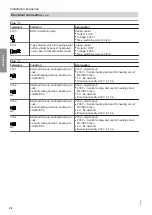 Preview for 28 page of Viessmann VITOCAL 300-G Installation And Service Instructions For Contractors