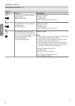 Предварительный просмотр 30 страницы Viessmann VITOCAL 300-G Installation And Service Instructions For Contractors