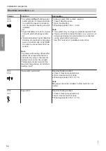 Preview for 34 page of Viessmann VITOCAL 300-G Installation And Service Instructions For Contractors