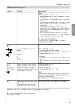 Preview for 35 page of Viessmann VITOCAL 300-G Installation And Service Instructions For Contractors