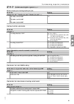 Preview for 57 page of Viessmann VITOCAL 300-G Installation And Service Instructions For Contractors