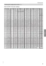 Предварительный просмотр 67 страницы Viessmann VITOCAL 300-G Installation And Service Instructions For Contractors